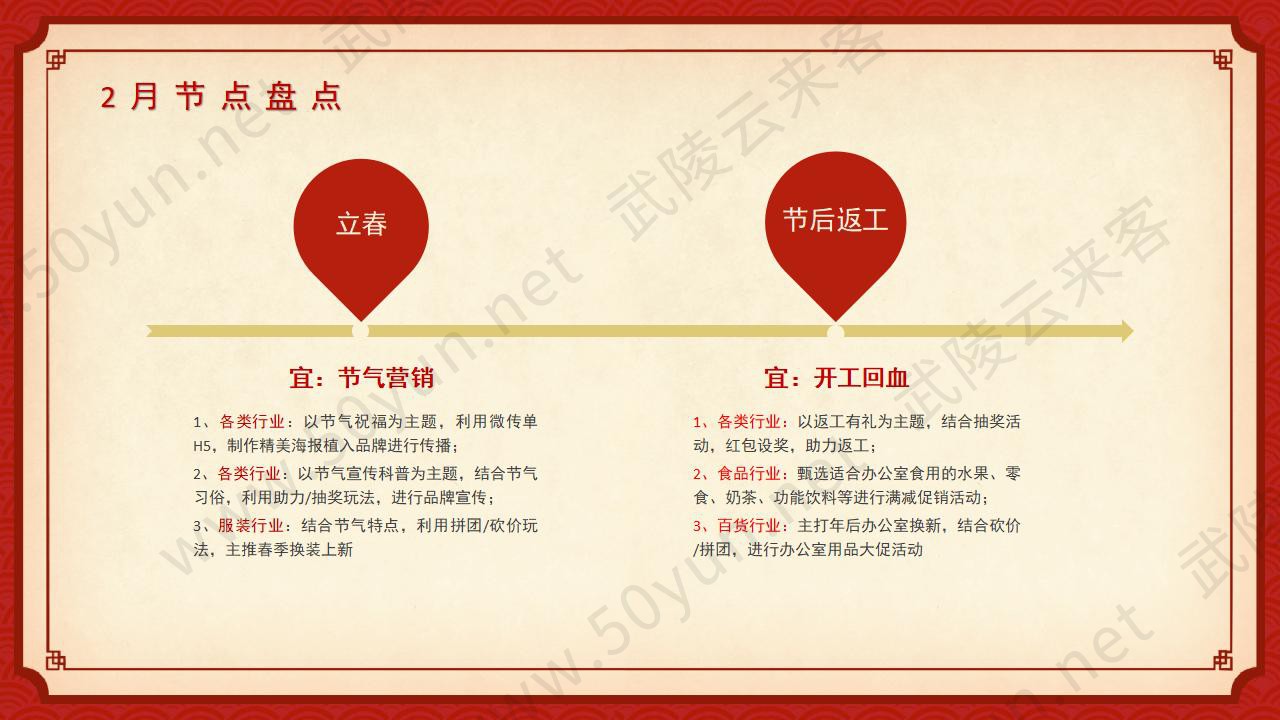 武陵云来客2025年2月节日营销方案_05.jpg