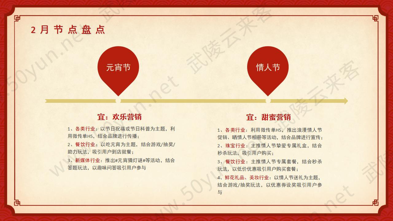 武陵云来客2025年2月节日营销方案_04.jpg