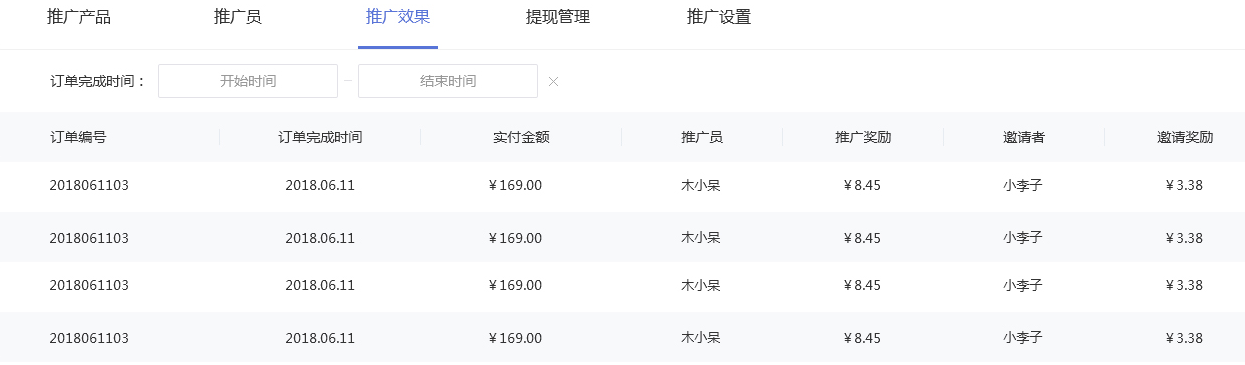 推广员推广效果数据